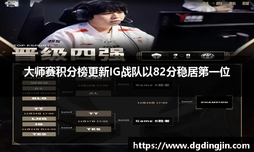 大师赛积分榜更新IG战队以82分稳居第一位