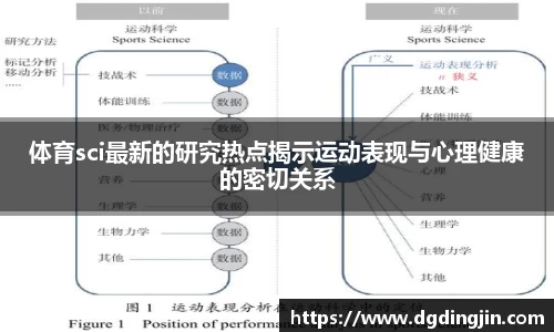 体育sci最新的研究热点揭示运动表现与心理健康的密切关系